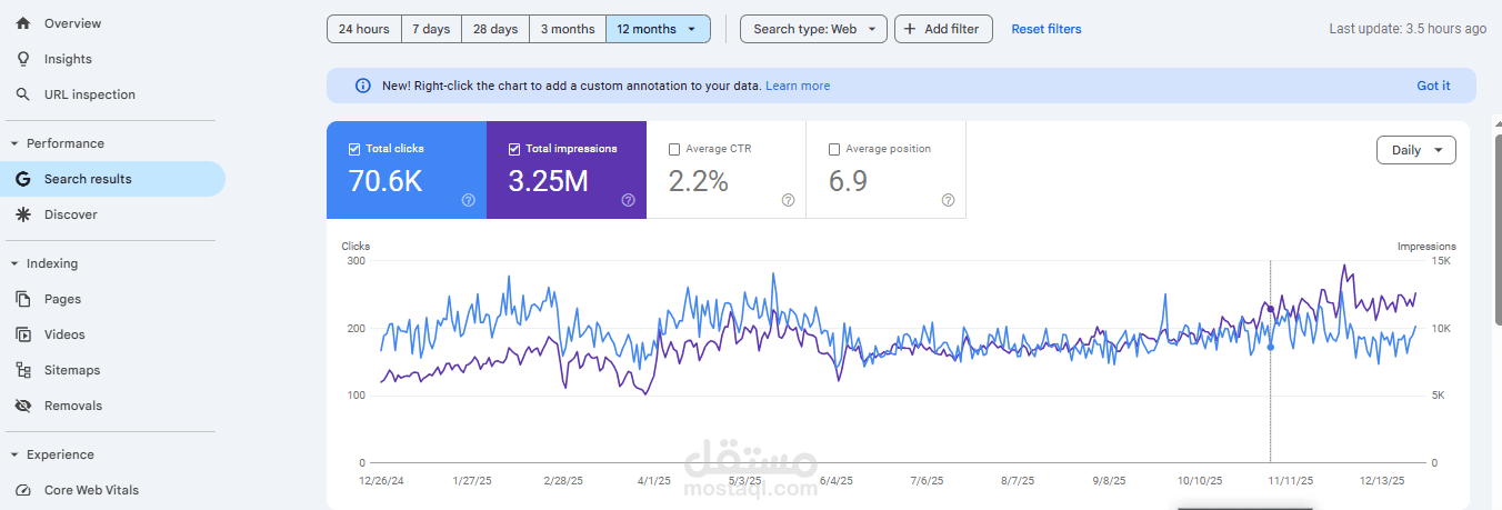 WordPress SEO Optimization