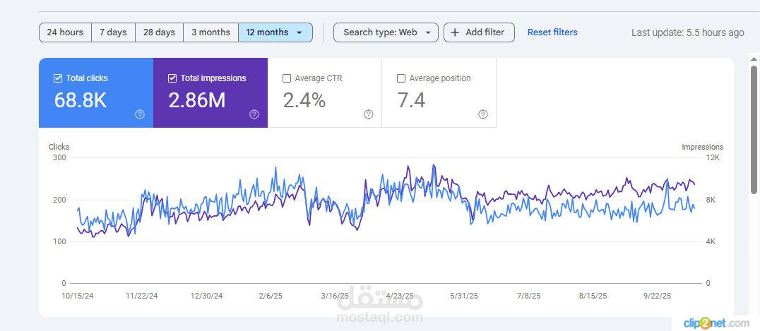 Complete Technical SEO Audit