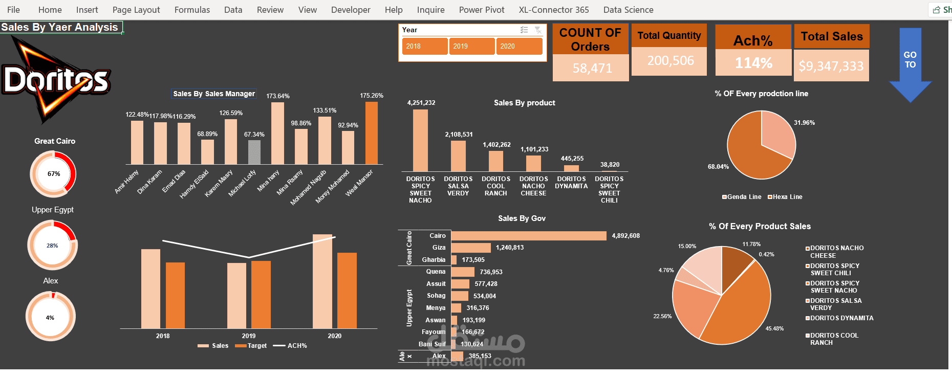 تحليل بيانات المبيعات باستخدام Excel | لوحة معلومات تفاعلية لمنتجات Doritos