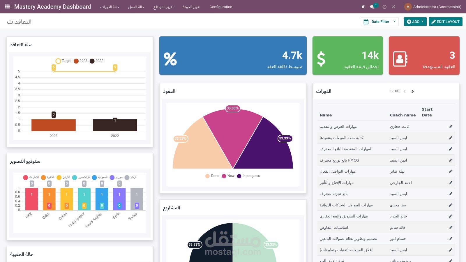E-Contract system using Odoo
