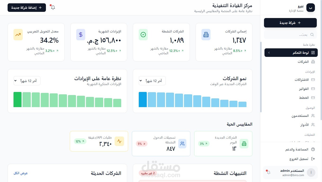 Dashboard Super Admin
