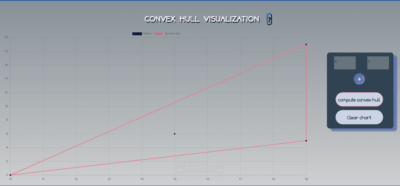 صور الغلاف المحدب باستخدام خوارزميات القوة الغاشمة والتقسيم والتغلب