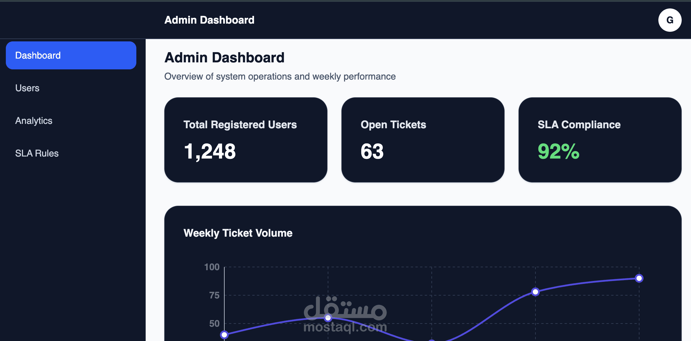 IT management System