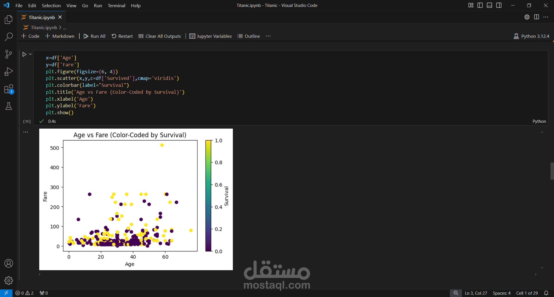 Cleaning and visualization of titanic data set