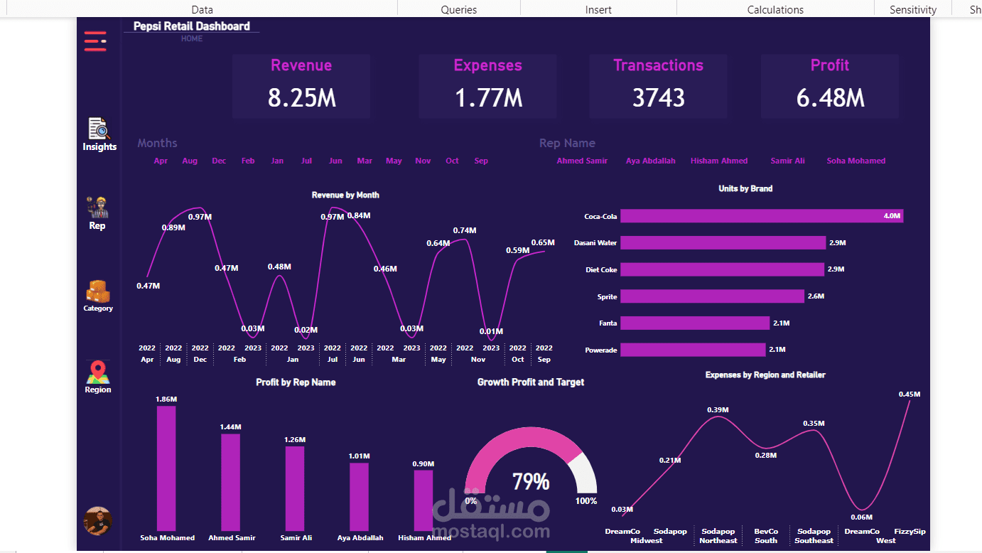 Pepsi Retail Dashboard
