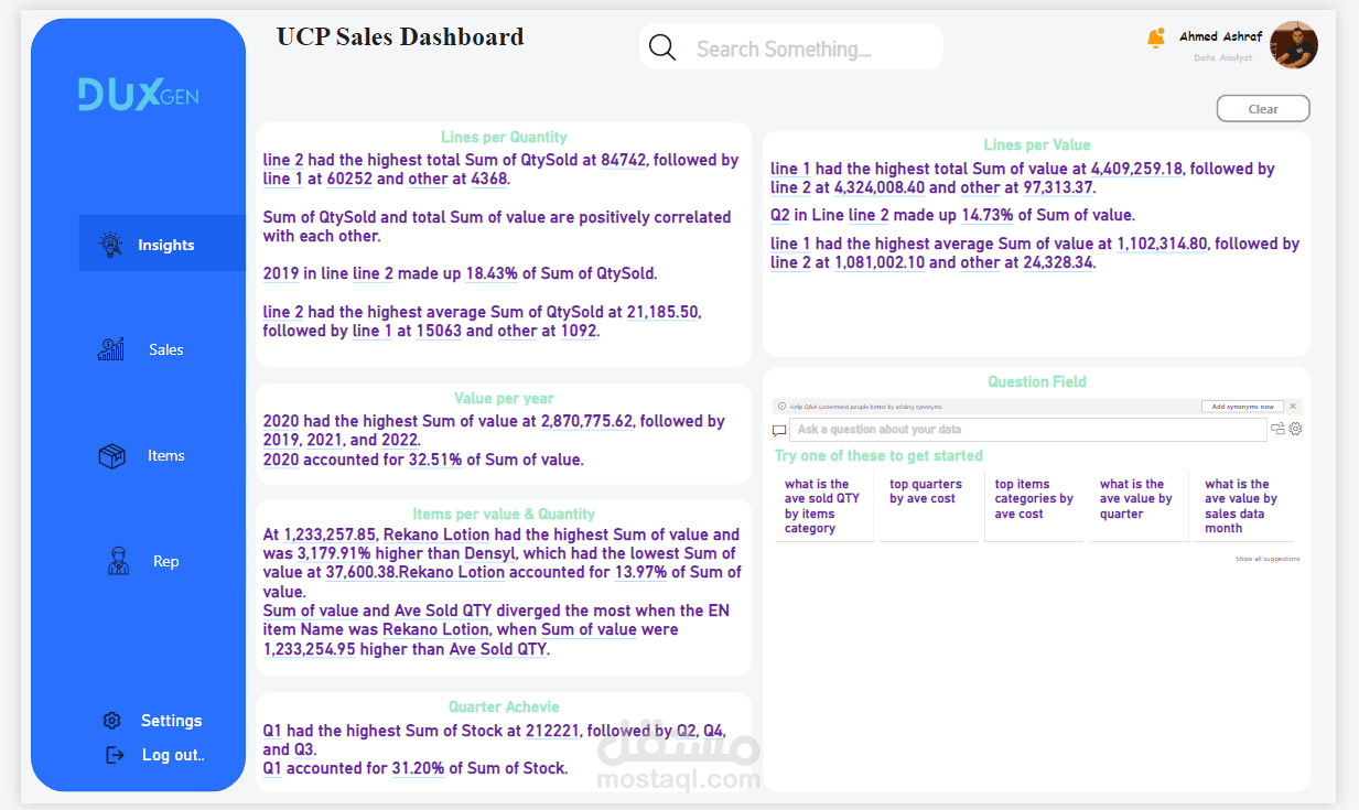 UCP Sales