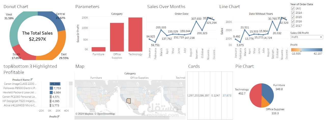 داش بورد علي tableau