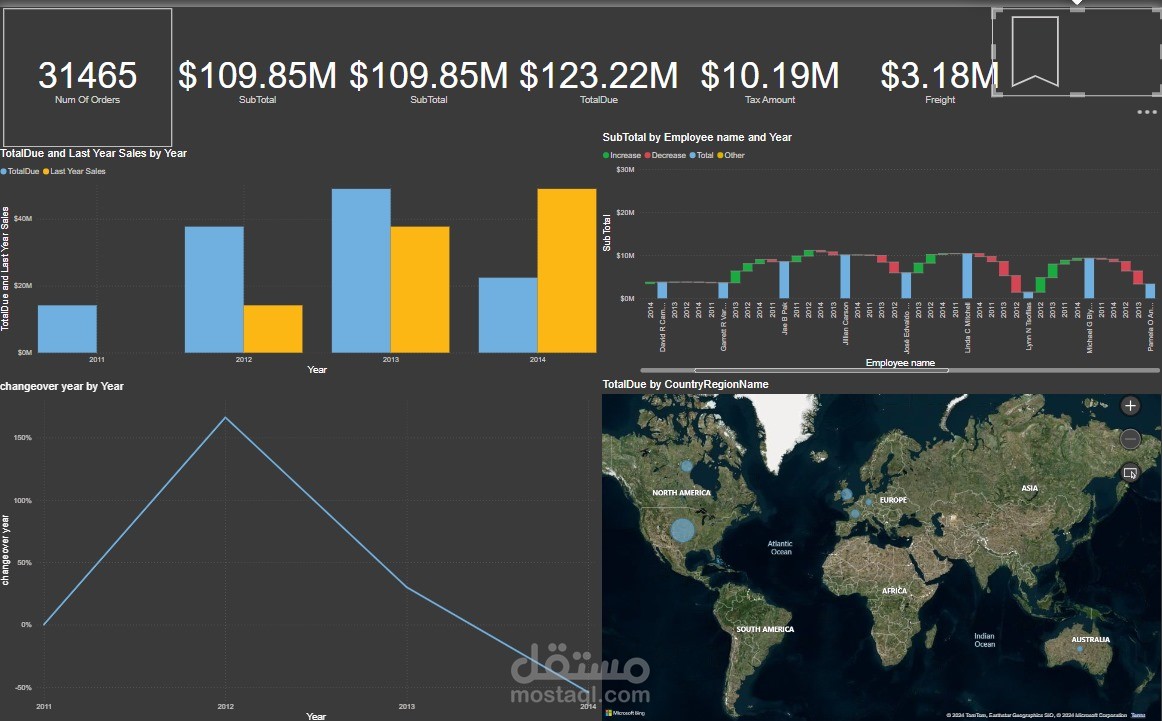 تحليل بيانات ورسومات باستخدام power bi