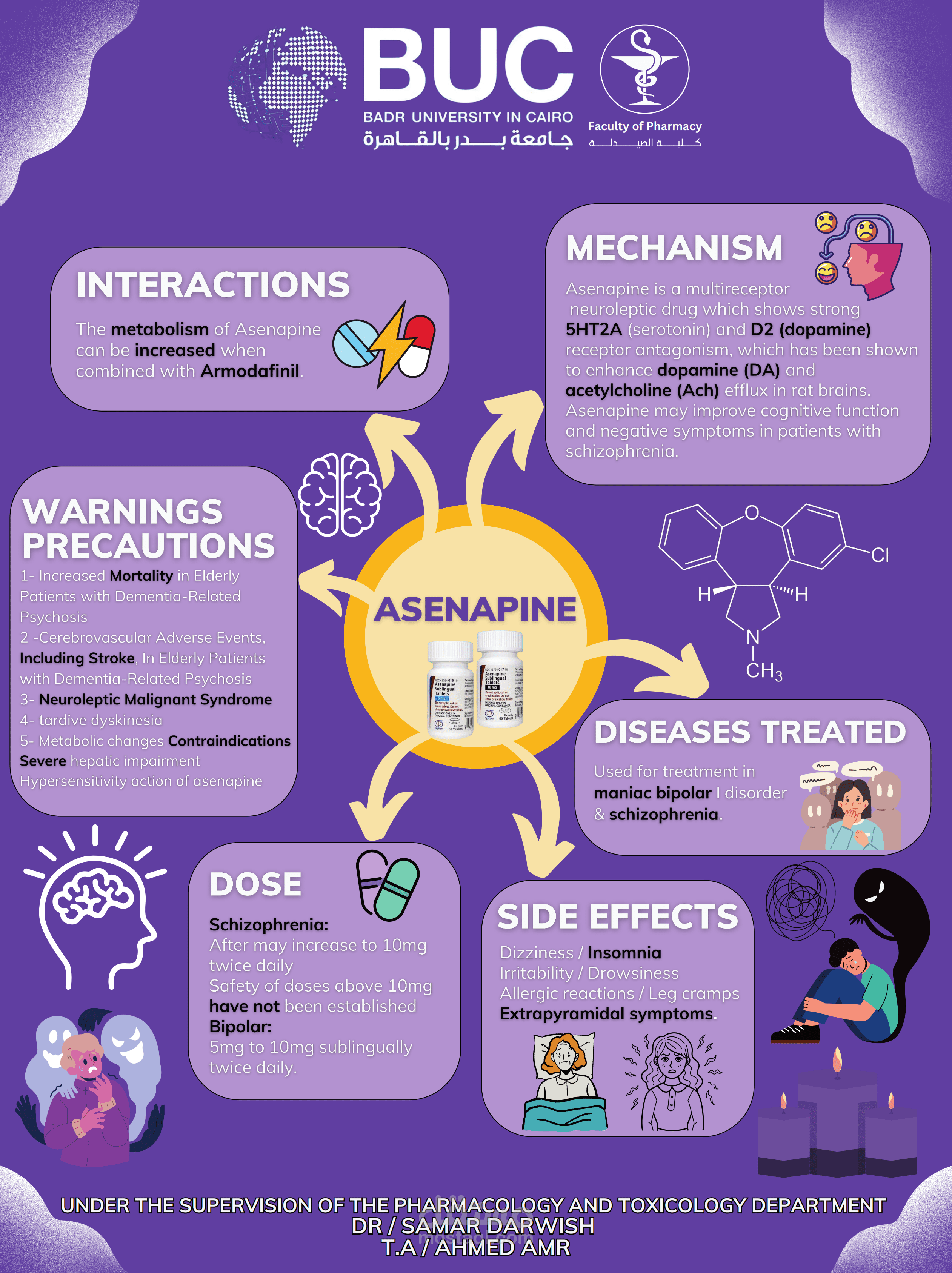 Schizophrenia poster