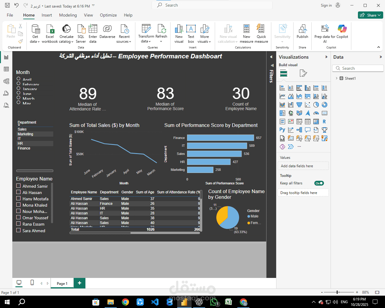 "Employee Insights Dashboard – Empowering Performance Decisions"