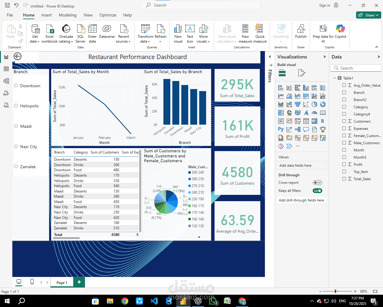 Restaurant Performance Dashboard
