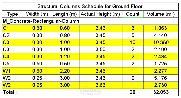 Quantity Surveying for concrete of Columns using Revit