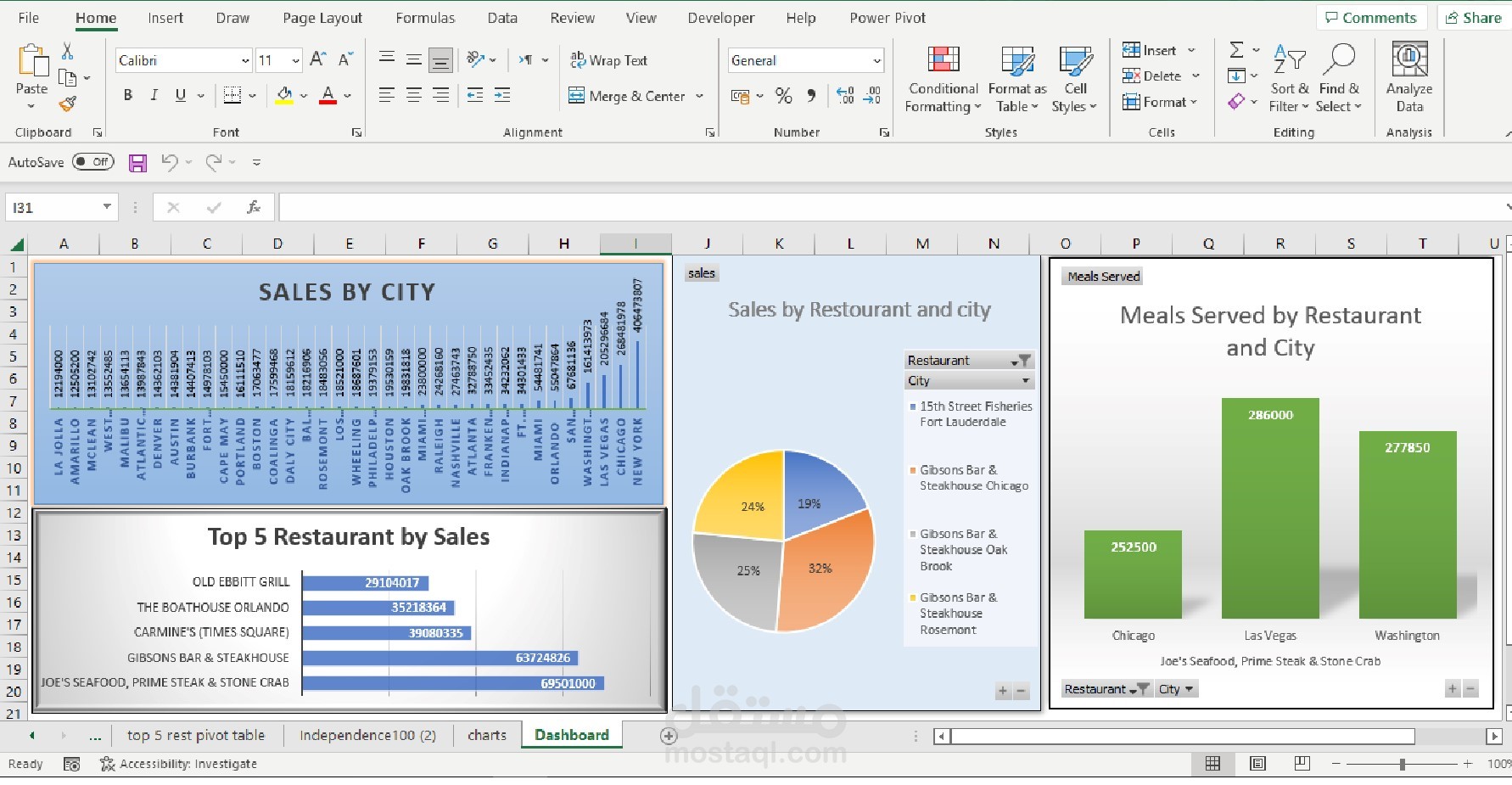 عمل لوحة تحكم (dashboard) لعرض مبيعات المطاعم في الولايات المتحدة الأمريكية - Make dashboard to display restaurant sales in the USA