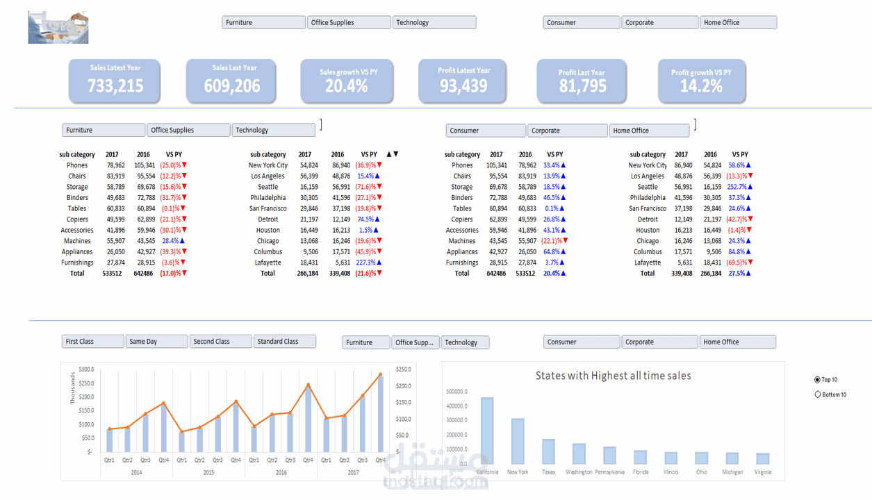 داشبوورد احترافي لشركة