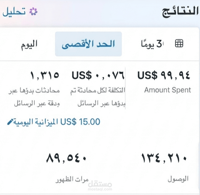 كيف حققت هذه الحملة 1,315 محادثة بميزانية 100 دولار؟