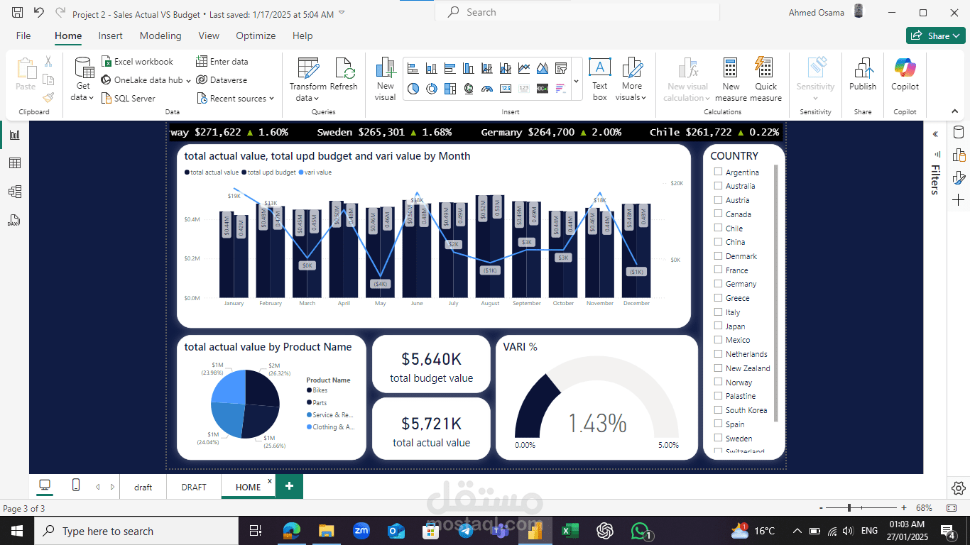 تحليل المبيعات الفعلية مقابل الميزانية باستخدام Power BI