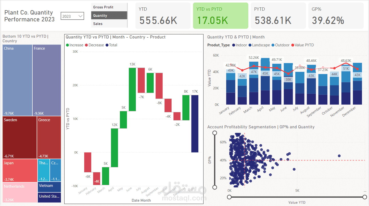Performance Report
