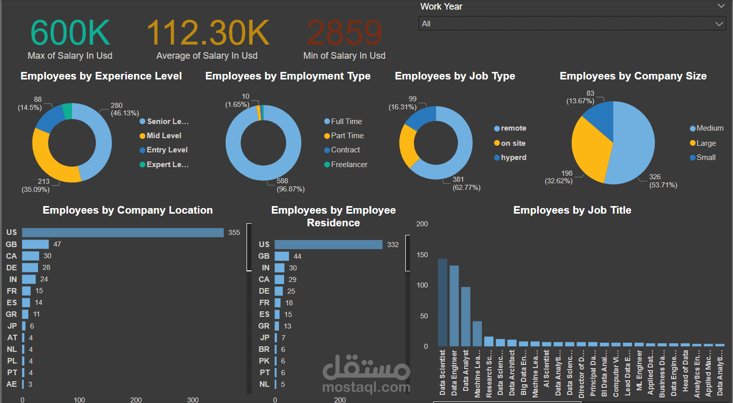 Data Jobs Analysis