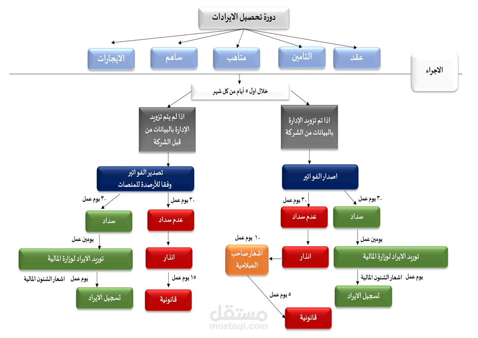 هيئة الهلال الأحمر السعودي (المركز الرئيسي)