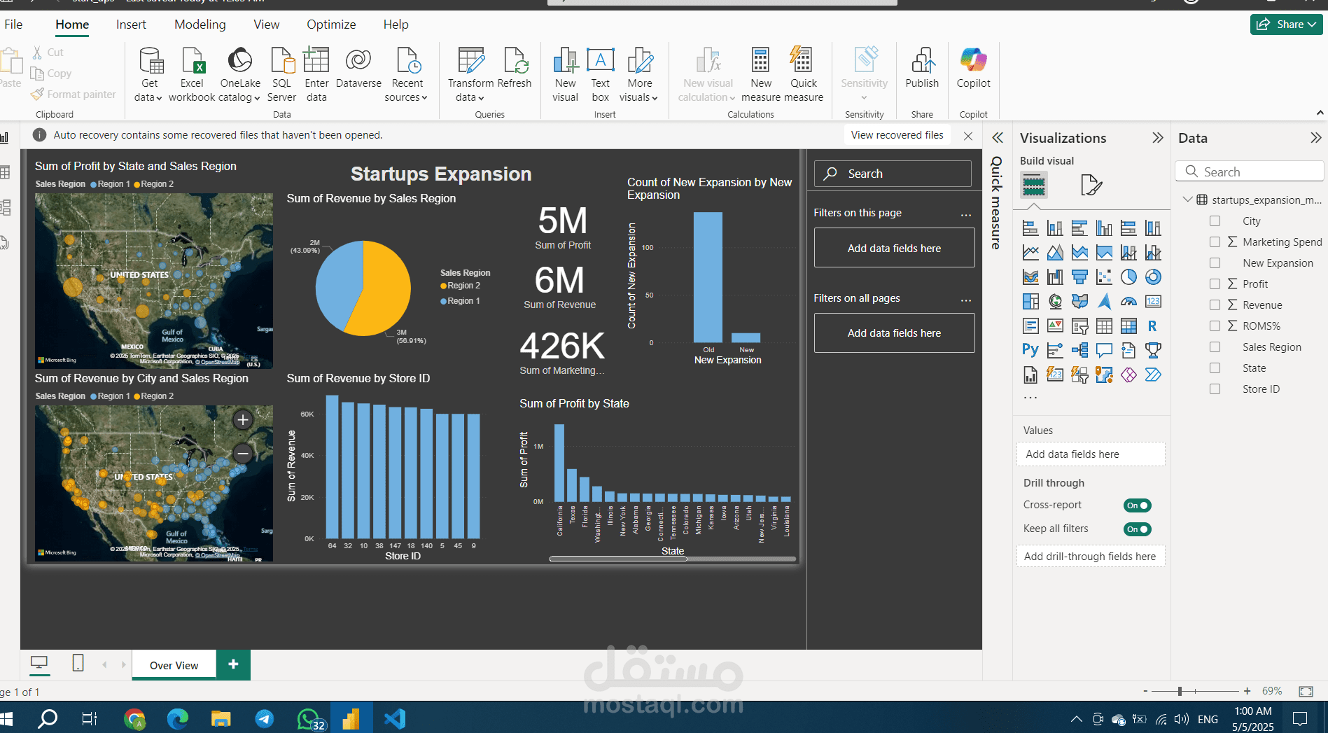 Startup Expansion Dashboard | Power BI Project