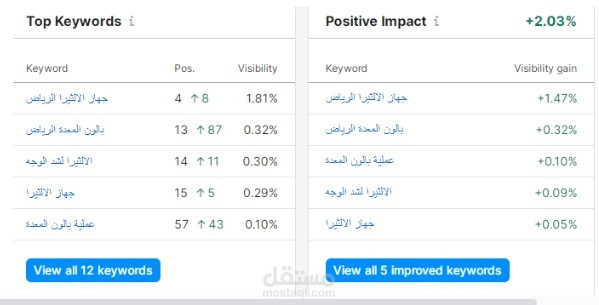 تحسين ظهور موقع خاص بمشفى في السعودية من خلال استهداف كلمات مناسبة