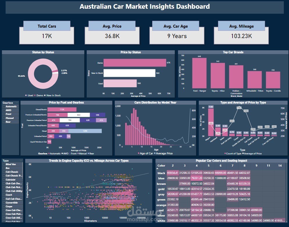 تصميم داش بورد Power BI