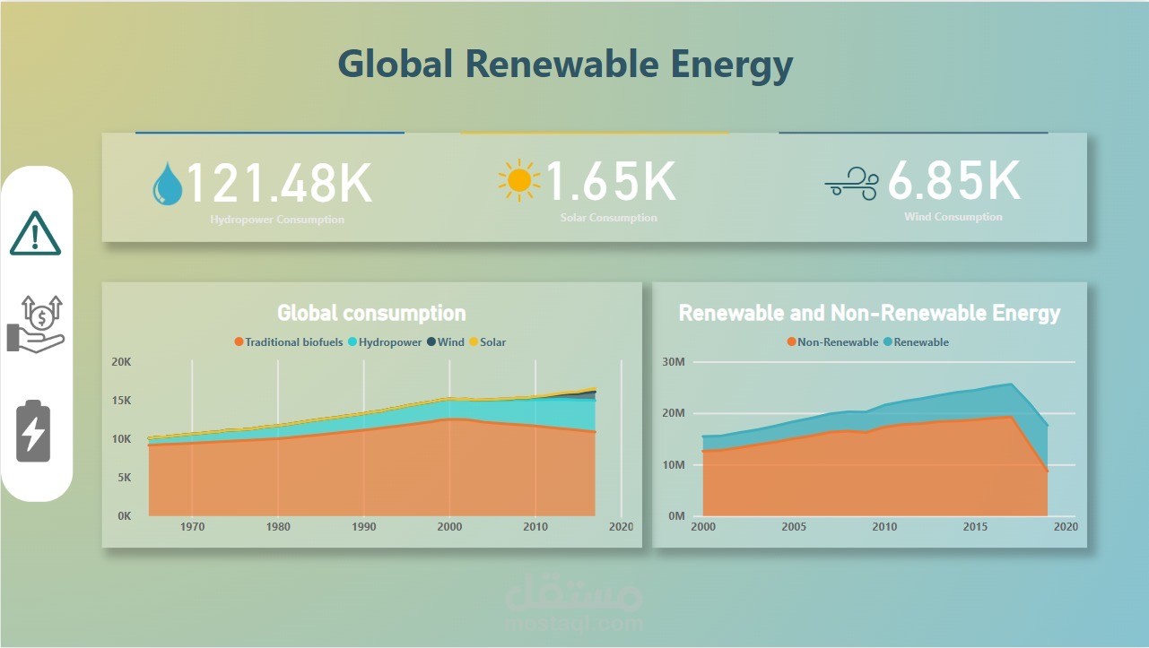 تصميم داش بورد Power BI