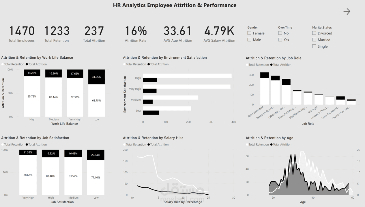 HR Attrition Analysis