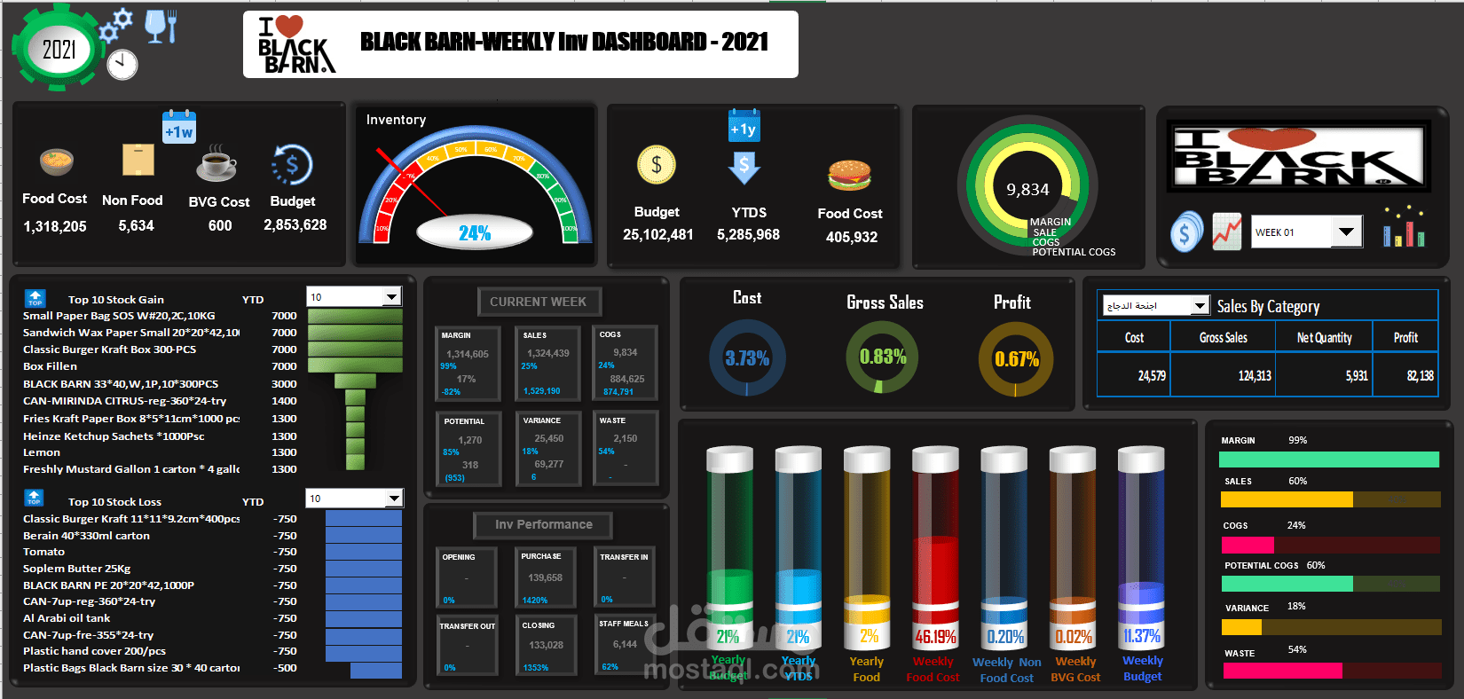 Sales Dynamic Dashboard