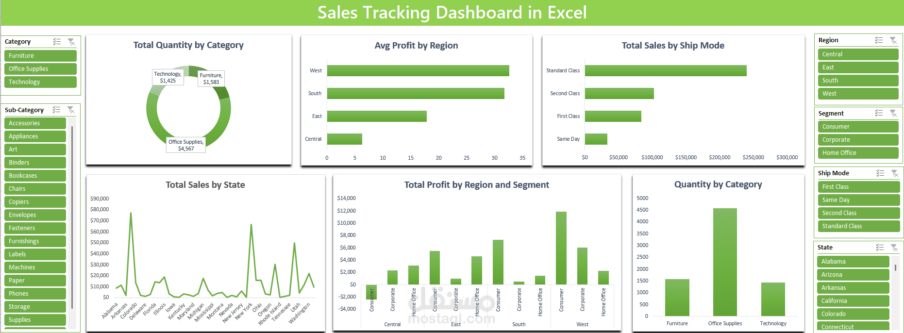 تطوير لوحة تحكم ديناميكية باستخدام Microsoft Excel