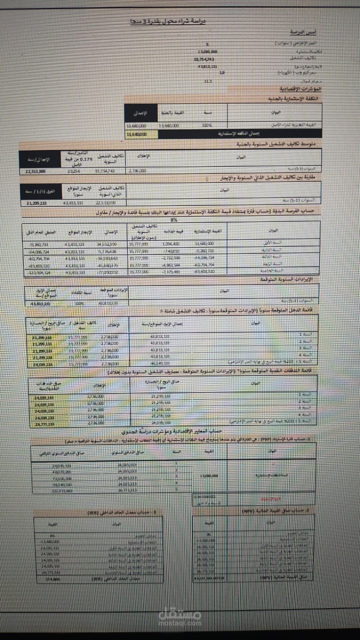 إعداد  دراسات الجدوى الاقتصادية للمشروعات و للاصول