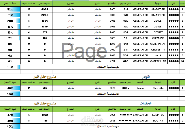 تحليل بيانات معدلات استخدام المعدات الشهرية