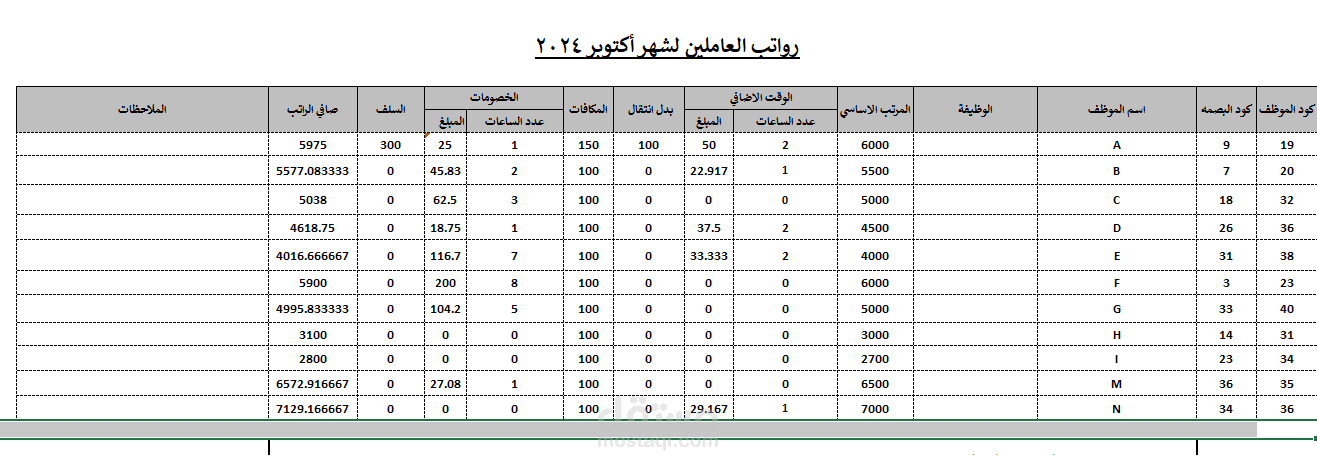 شيت المرتبات وحساب ضريبة كسب العمل