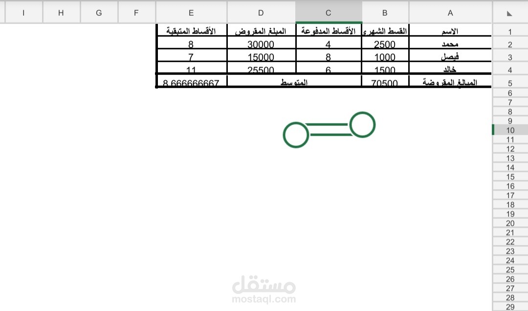 تصميم وعمل جدول لإدخال بيانات الموظفين وحساب الرواتب