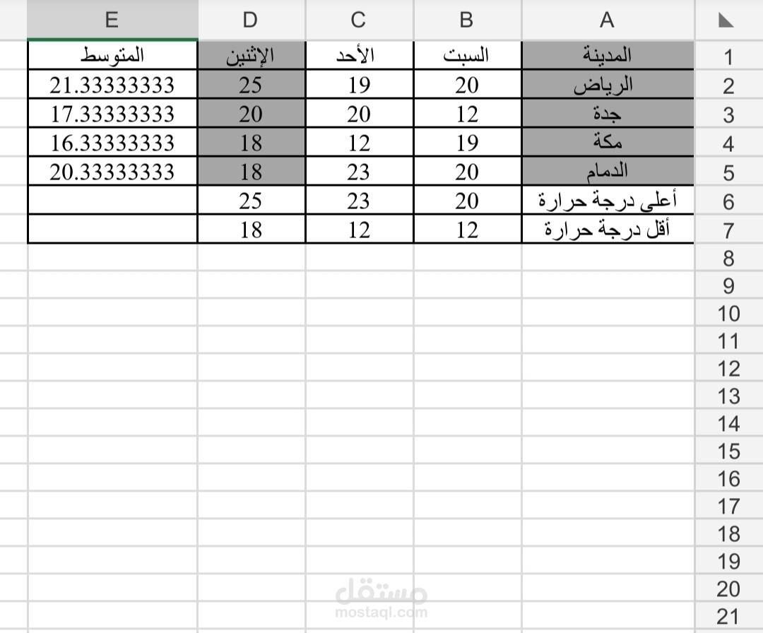 إدخال بيانات الطقس لمحافظات السعودية وحساب متوسط درجات الحرارة