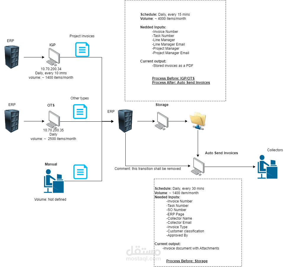 RPA - invoice Generation