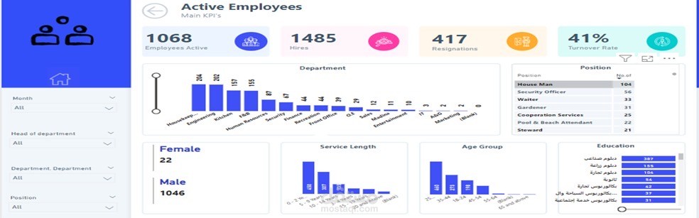 HR Dashboard