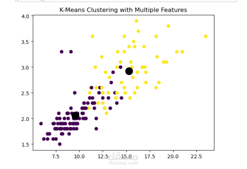 clustering customers