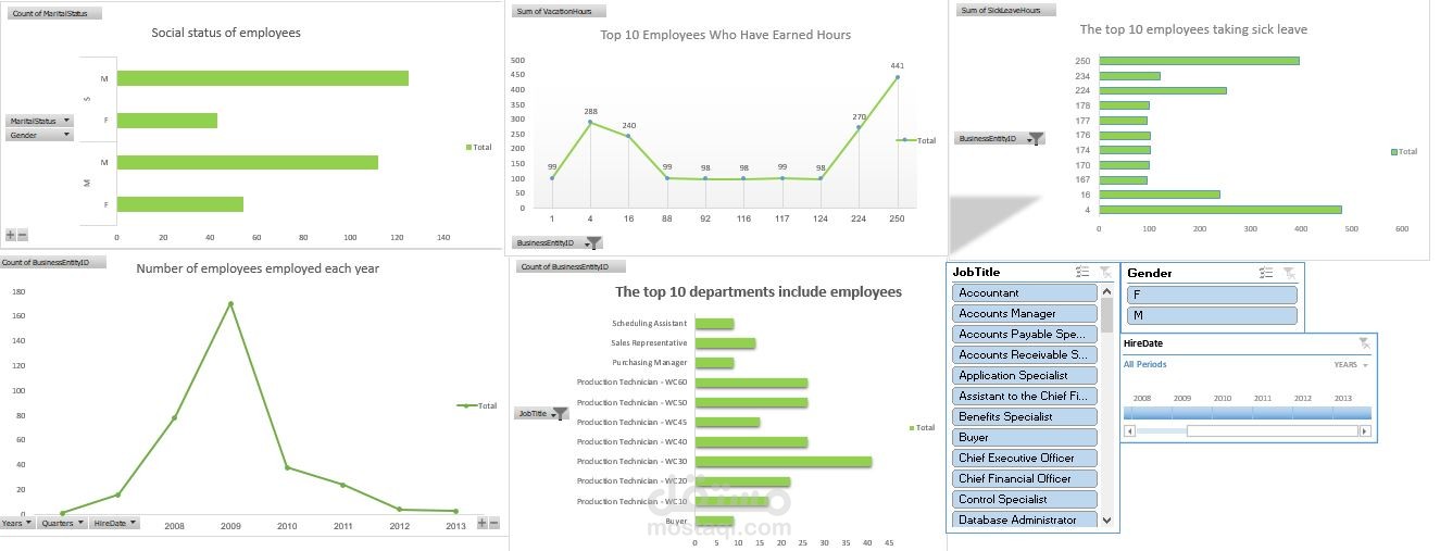 تحليل أداء الموظفين وإعداد تقارير احترافية باستخدام Excel