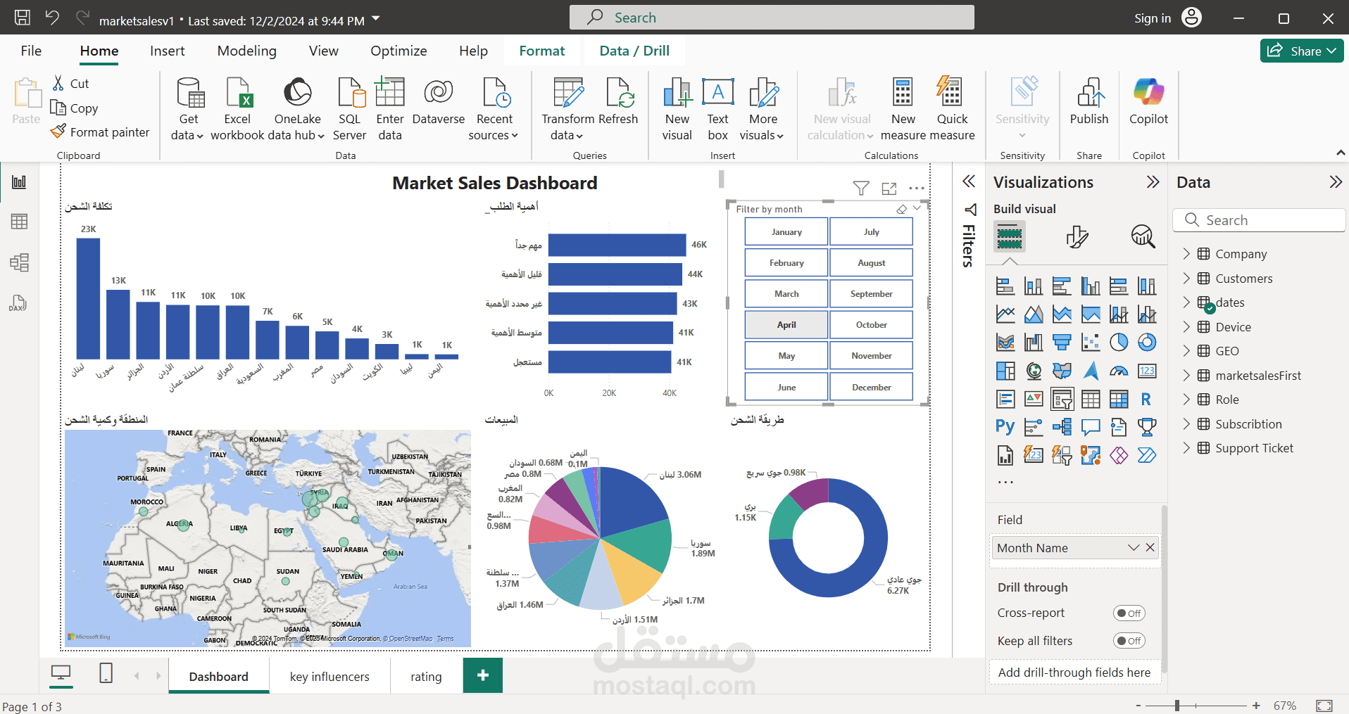 market sales dashboard