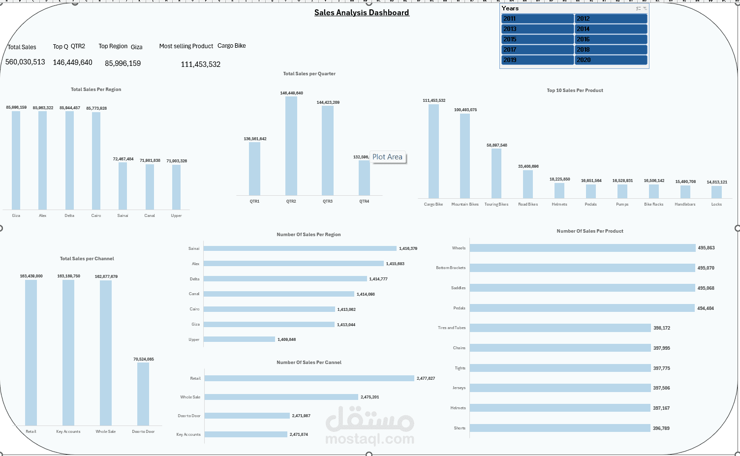 تحليل البينات بستخدام Excel, PowerBI, SQL