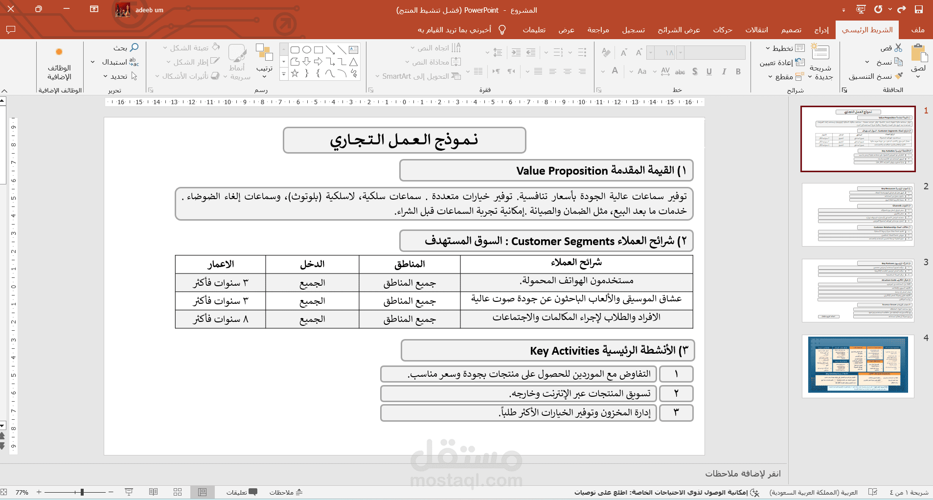 تصميم نموذج عمل تجاري للخطة التشغيلية لمتجر