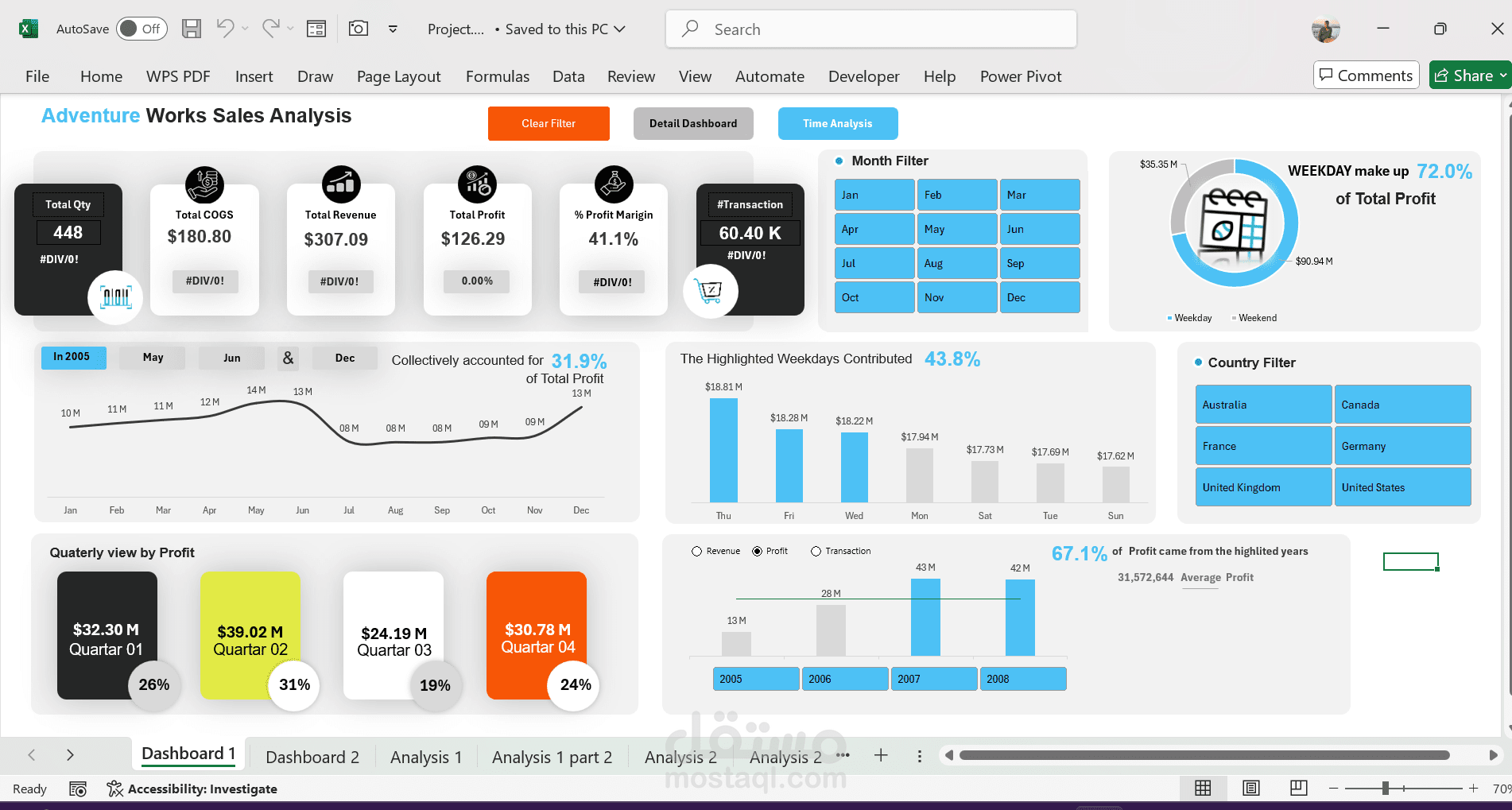 مشروع تحليل بيانات ب استخدام اكسيل