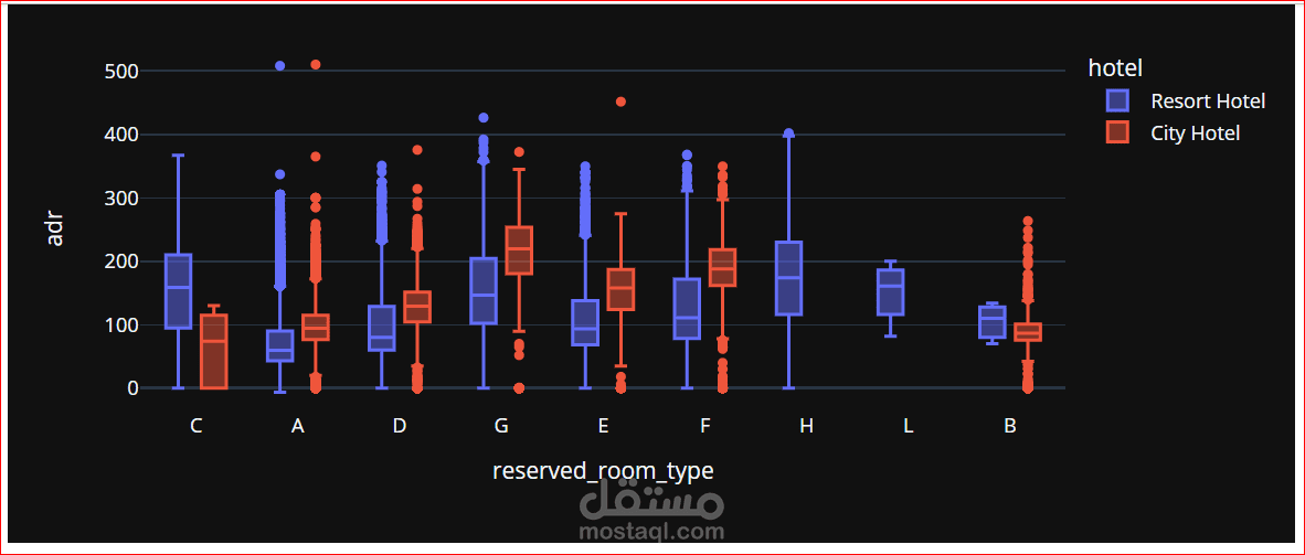 مشروع تحليل بيانات ب استخدام بايثون