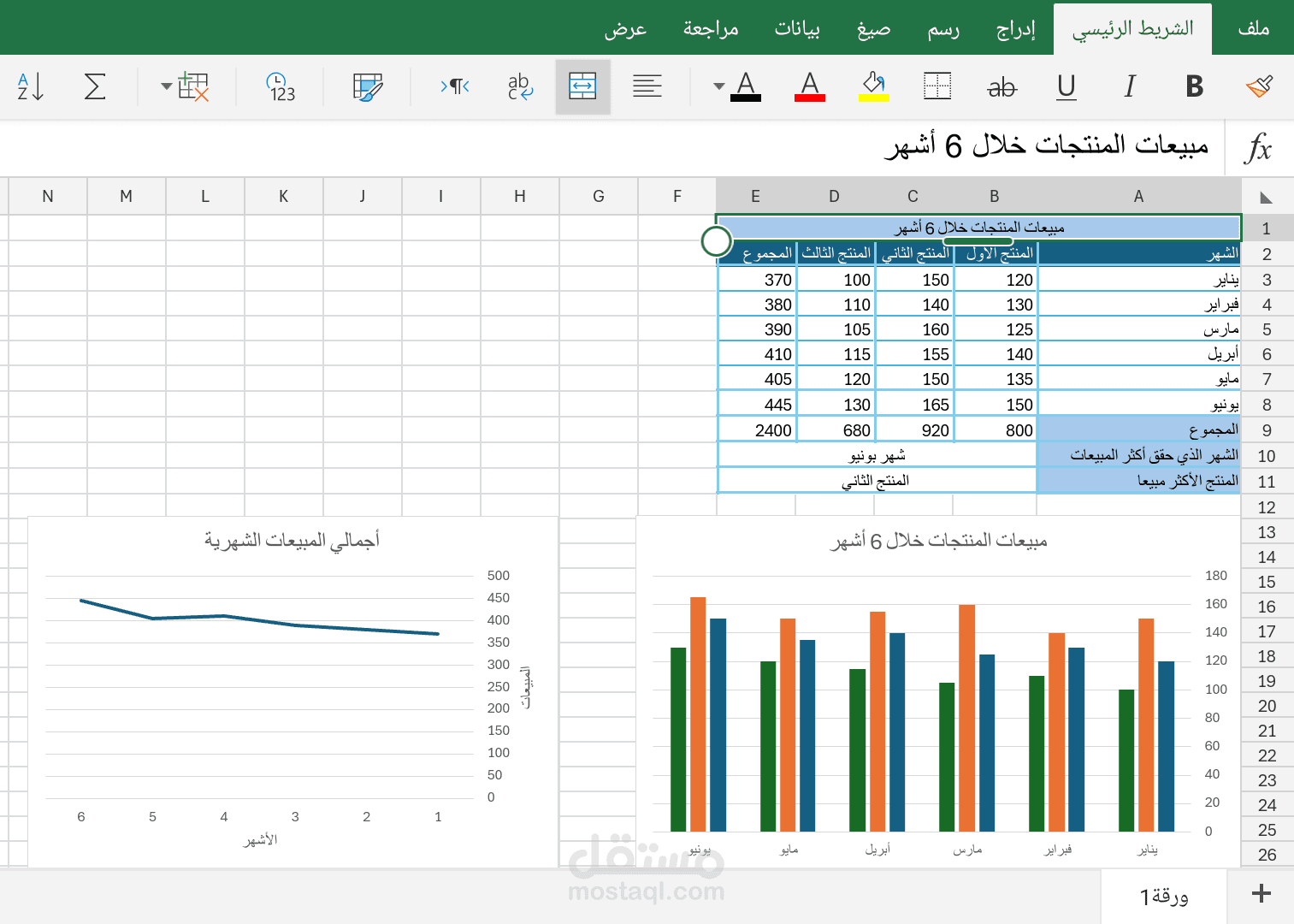 أحصائية مبيعات لثلاث منتجات خلال 6 أشهر