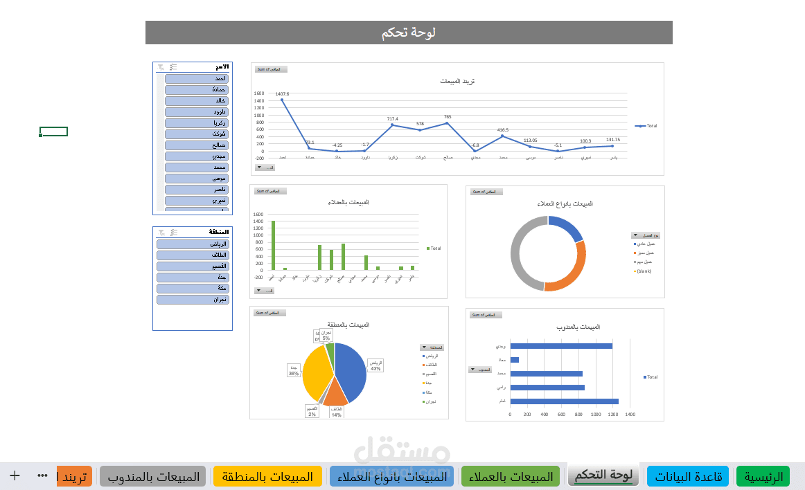 لوحة تحكم باستخدام Excel