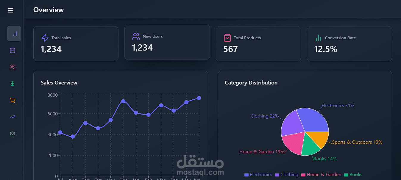 لوحة تحكم المشرف