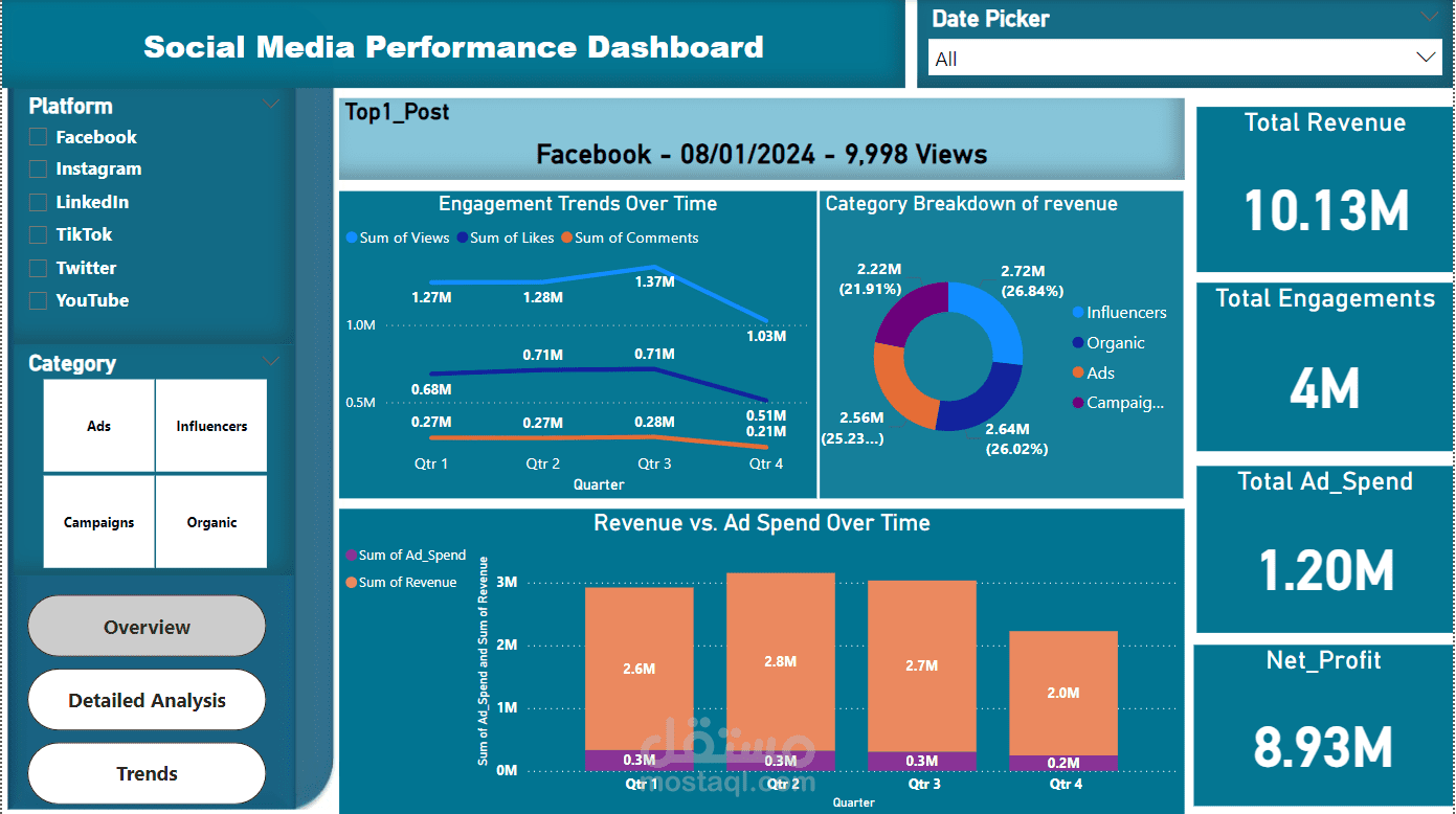 Social Media performance Dashboard