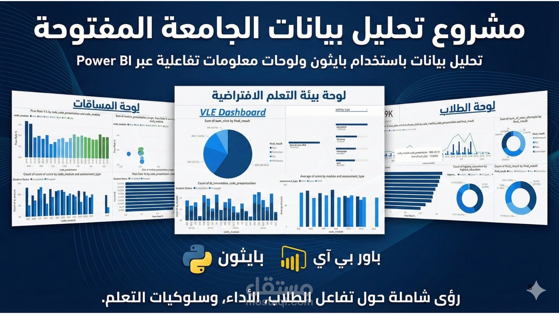 نظام ذكاء أعمال متكامل: من معالجة البيانات (Python) إلى لوحات القيادة (Power BI)