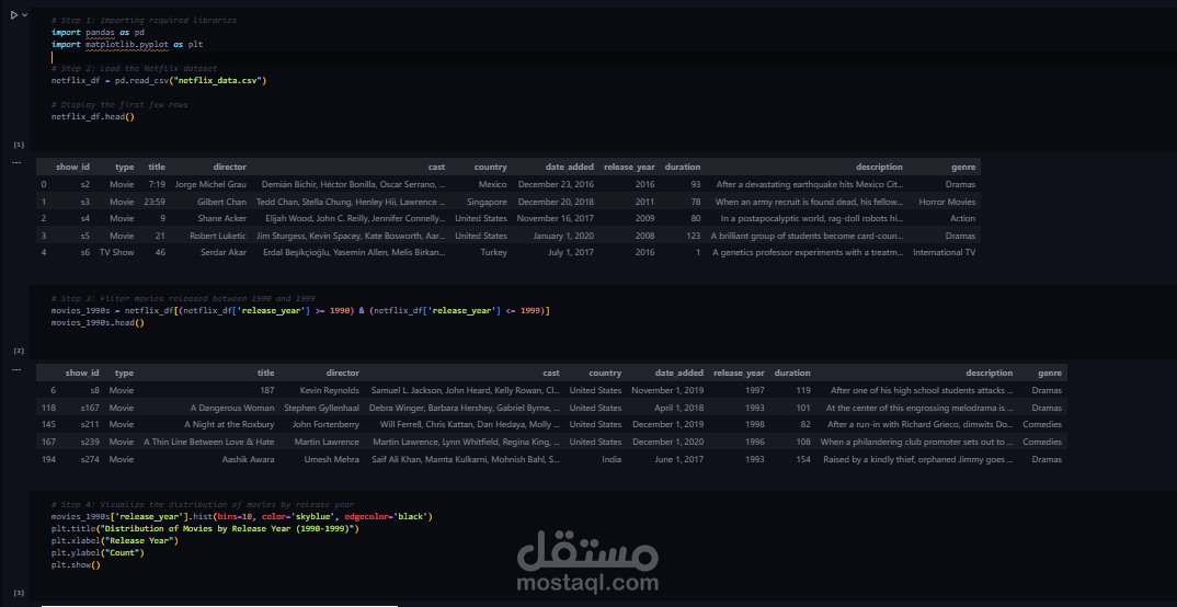 تحليل بيانات مشاهدات Netflix